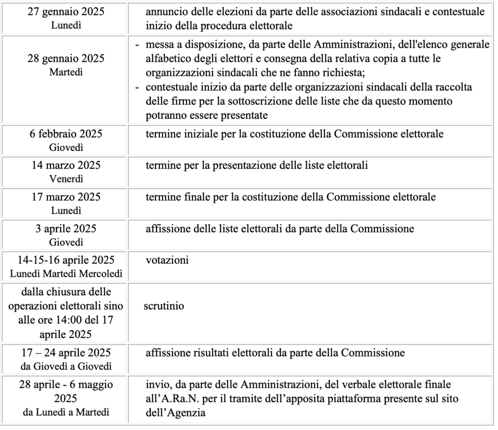 Questa immagine ha l'attributo alt vuoto; il nome del file è cronoprogramma-1-1024x884.png